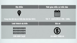[Infographic] Quy mô Triển lãm Môtô, Xe máy đầu tiên tại Việt Nam