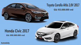 Chọn Honda Civic 2017 hay Toyota Corolla Altis 2.0V 2017?