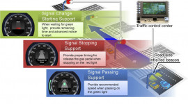 Honda giới thiệu hệ thống hỗ trợ lái xe mới